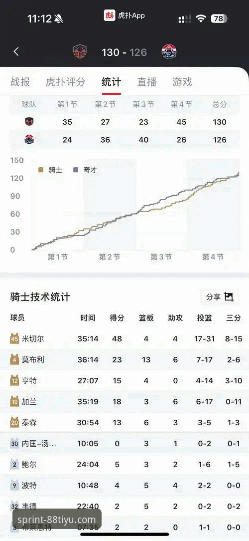 体育App体验下载不了怎么办 如何通过专业体育App洞悉米切尔42分背后的比赛细节?