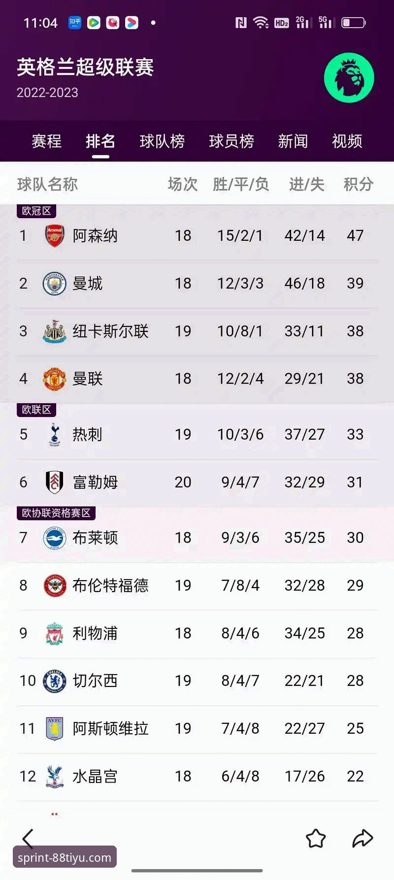 英超五月积分榜深度剖析：阿森纳领跑背后的数据解析与平台体验评测