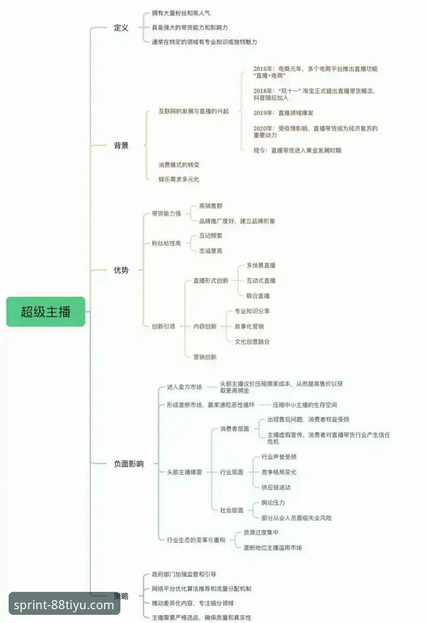 88体育平台热门体育联赛直播全面解析：从技术架构到用户体验的多维度深度剖析
